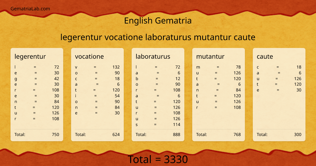 legerentur vocatione laboraturus mutantur caute in english Gematria